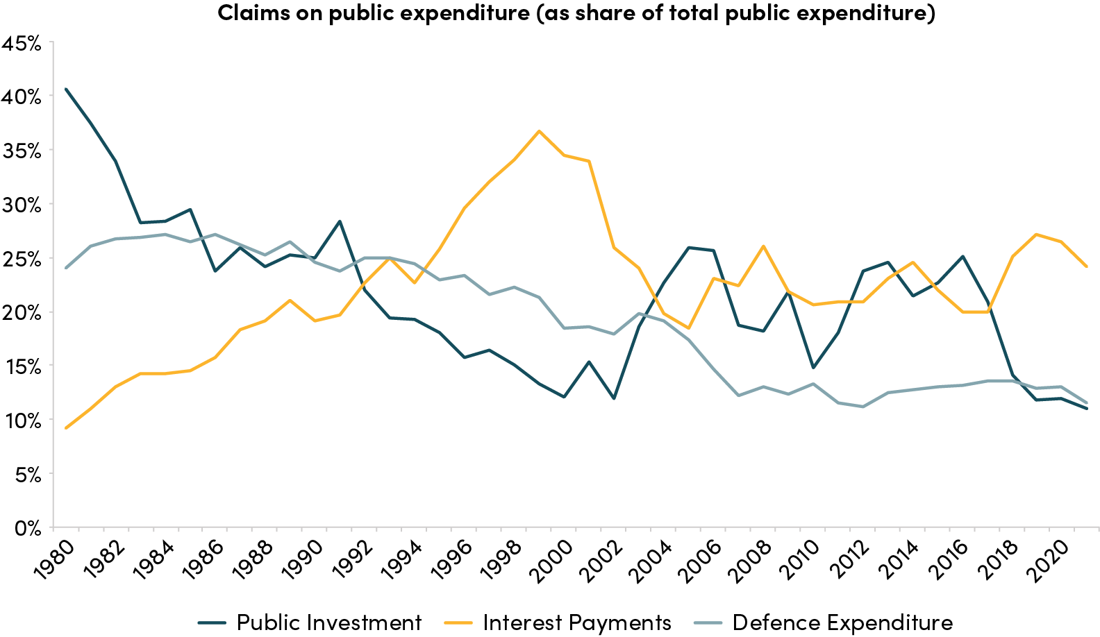 Pakistan Economic Recovery